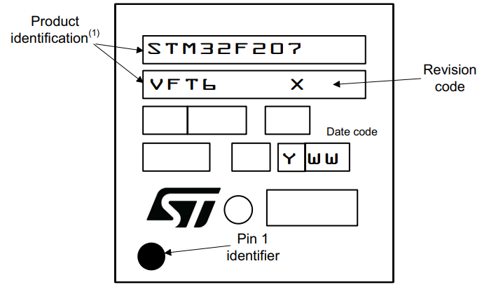 STM32F207 Microcontroller: Features, Datasheet and Pinout